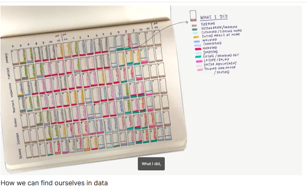 Find yourselves in data screenshot